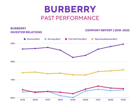 how much did blacks spend on burberry|Burberry stock market trends.